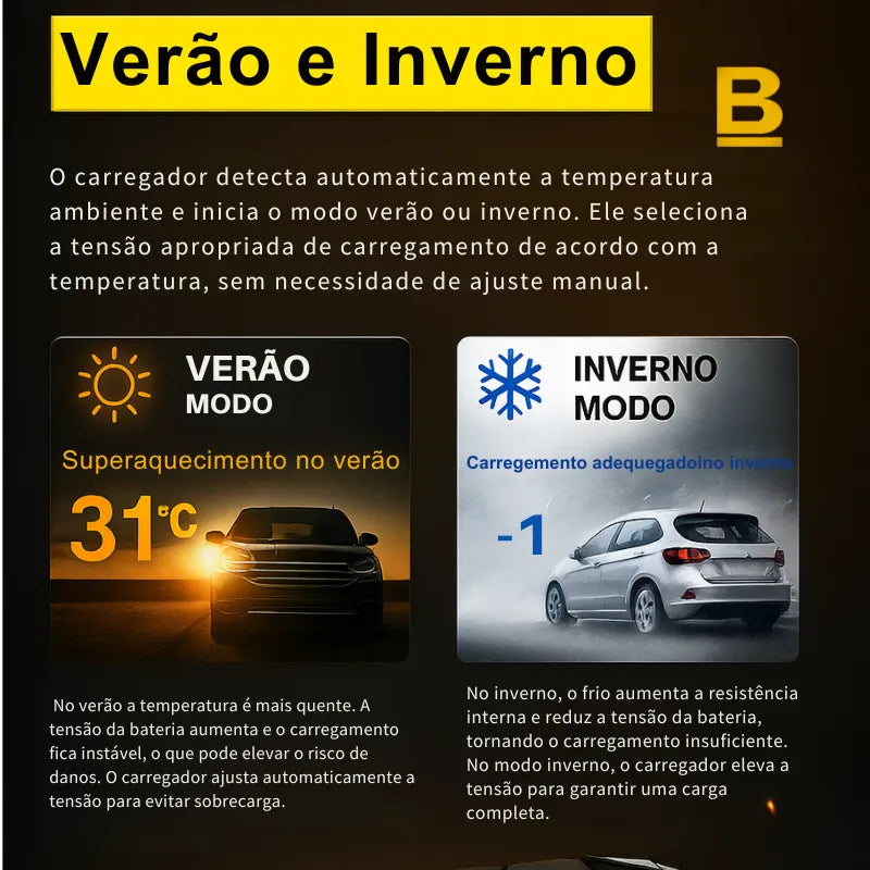 12V6A Charger Car Battery Charger Motorcycle Battery Charger 12V Smart Battery Charger